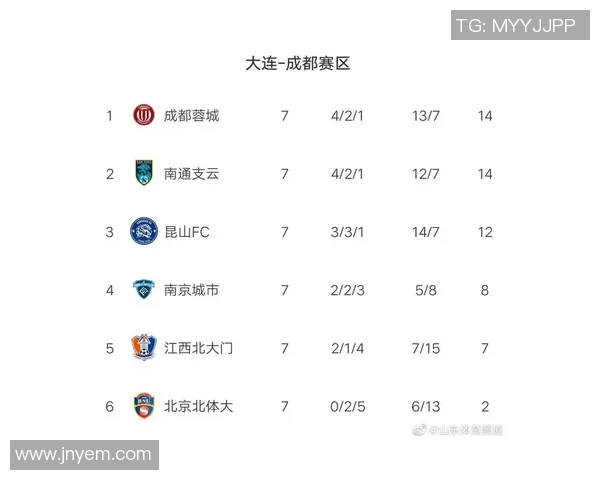 北京排球队强势领跑锦标赛积分榜积累50分展现冠军实力 北京排球队强势领跑锦标赛积分榜积累50分展现冠军实力